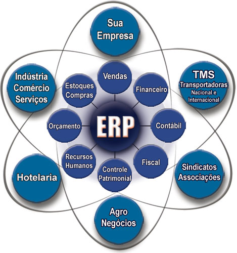 Atomo ERP Memo Software